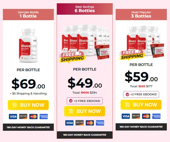 GlucoCare Price